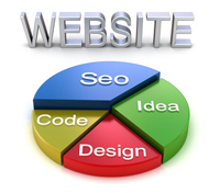 Strategie WEB